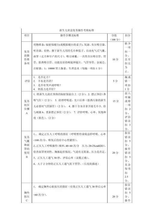 新生儿窒息复苏竞赛考核标准 (1)