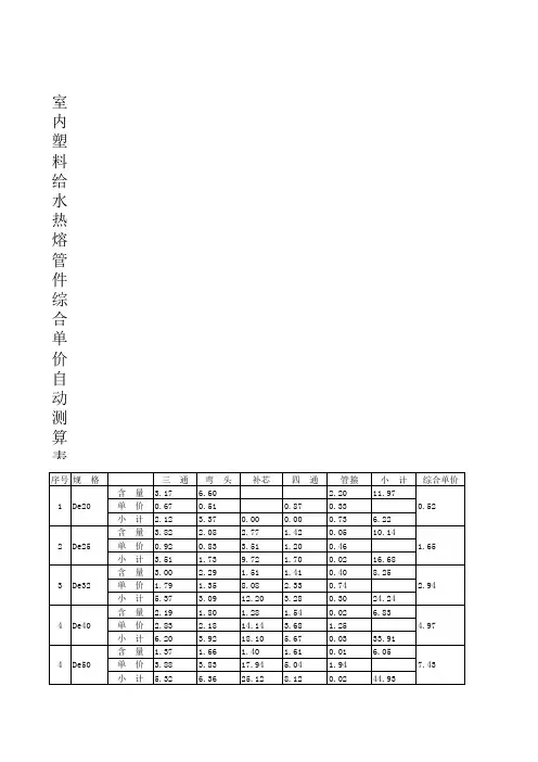 给排水及暖通安装工程量计算表格(自动计算)