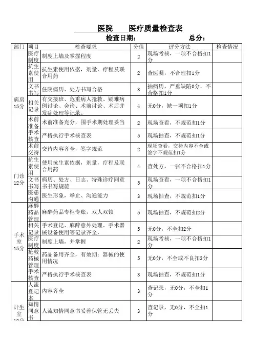 医院医疗质量检查表