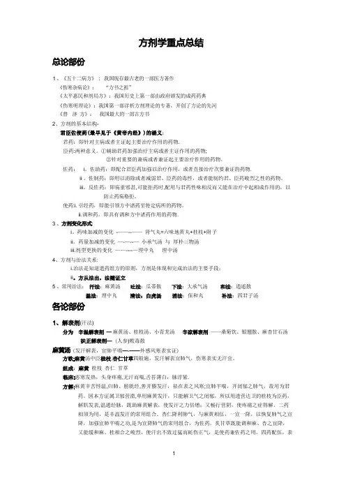 方剂学重点总结