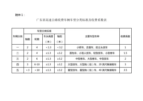 广东省高速公路收费车辆车型分类标准及收费系数表