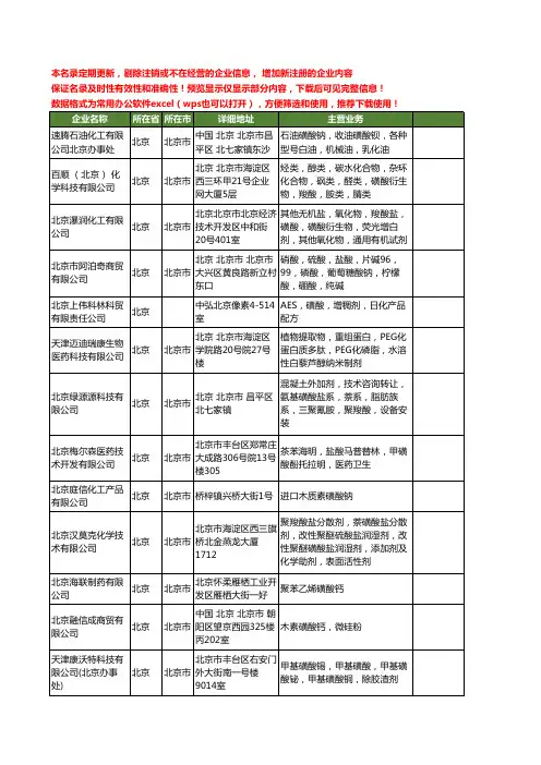 新版北京市磺酸工商企业公司商家名录名单联系方式大全86家
