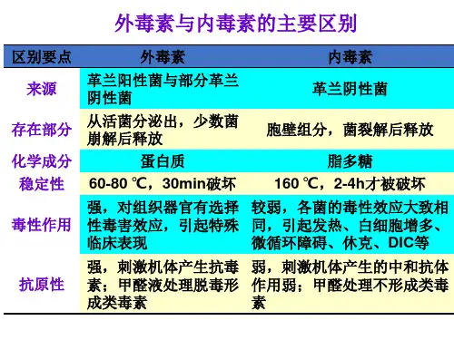 兽医病理生理学 第三章 寄生物与宿主的关系
