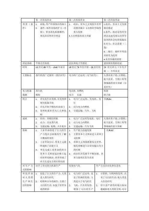 三次科技革命的总结