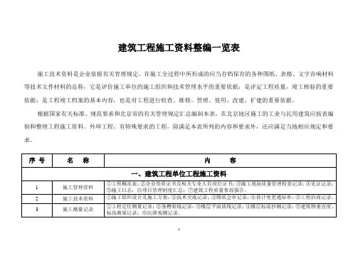 建筑工程施工资料一览表