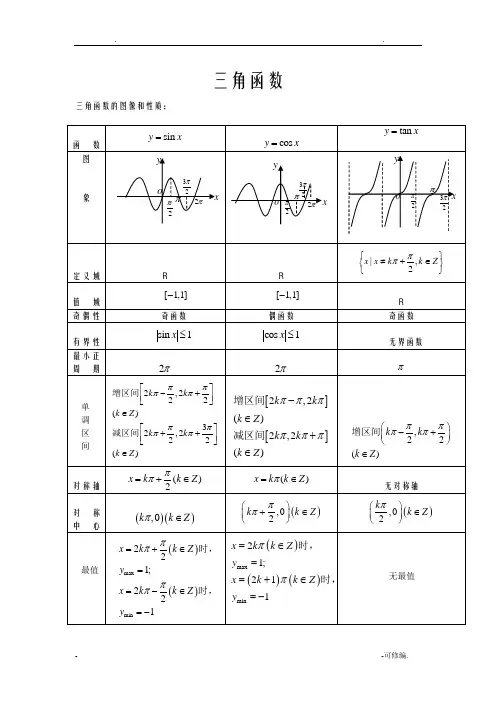 高考必考三角函数题型及解题方法