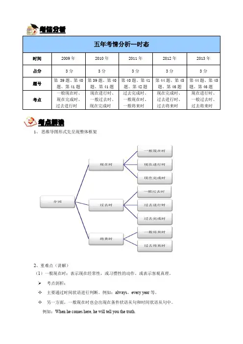 中考英语核心突破(时态)
