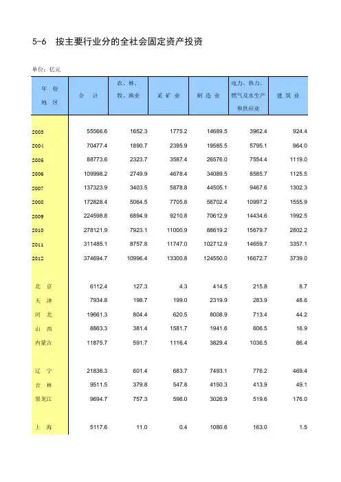 按主要行业分的全社会固定资产投资