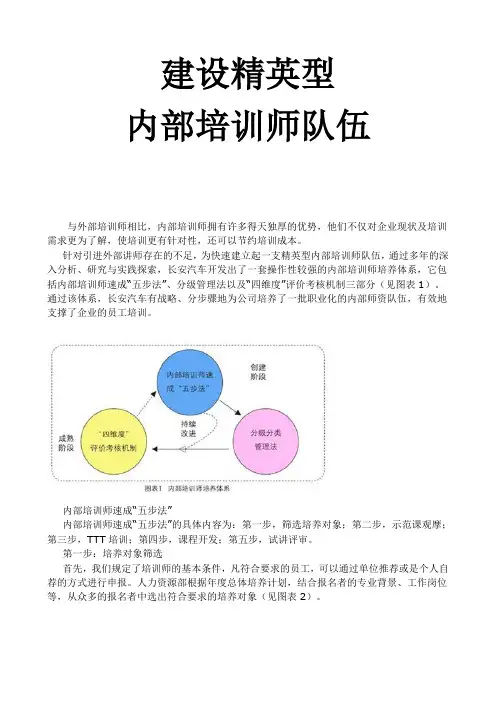 内部培训师速成“五步法”