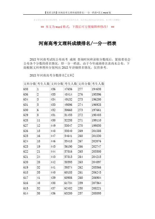 【优质文档】河南高考文理科成绩排名-一分一档表-范文word版 (6页)