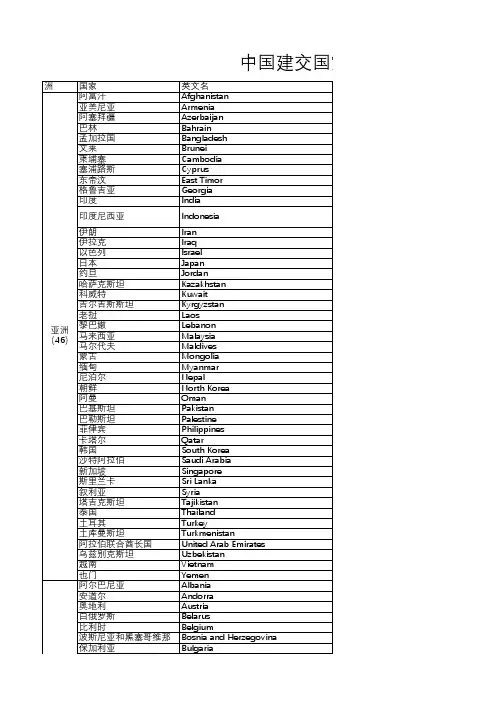 中国建交国家列表