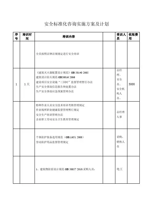 安全标准化咨询实施方案及计划