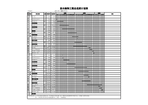 1、室内装饰工程总进度计划表(模板)