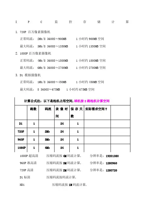 监控系统码流计算