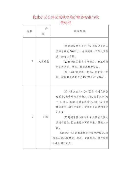物业小区公共区域秩序维护服务标准与收费标准