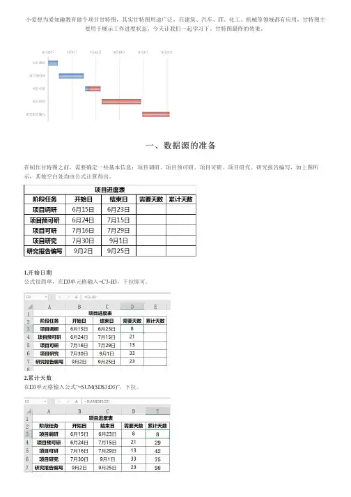 Excel教程：这甘特图我居然不知道？