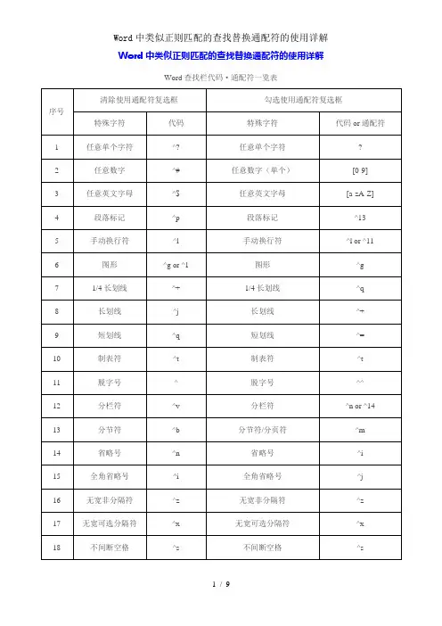 Word中类似正则匹配的查找替换通配符的使用详解