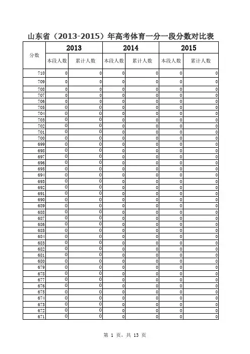 山东省(2013-2015)年高考体育一分一段分数对比表
