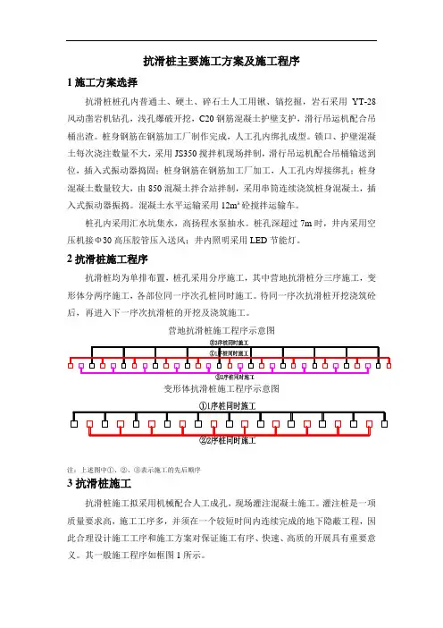 抗滑桩主要施工方案及施工程序
