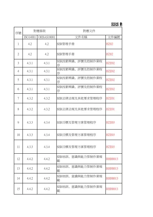 EHS稽核要项表(附件四)