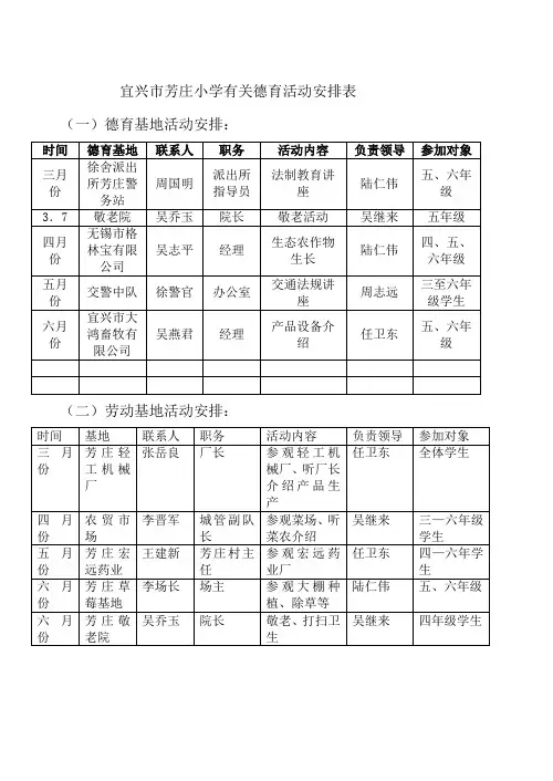 德育基地、劳动基地、社会实践基地安排表