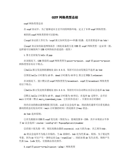 OSPF网络类型总结