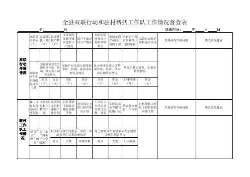 双联行动和驻村帮扶工作队工作情况督查表
