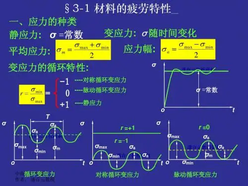 中南大学机械设计复习整理精华1