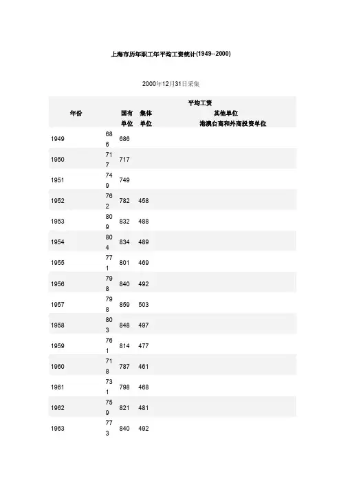 上海市历年职工年平均工资统计