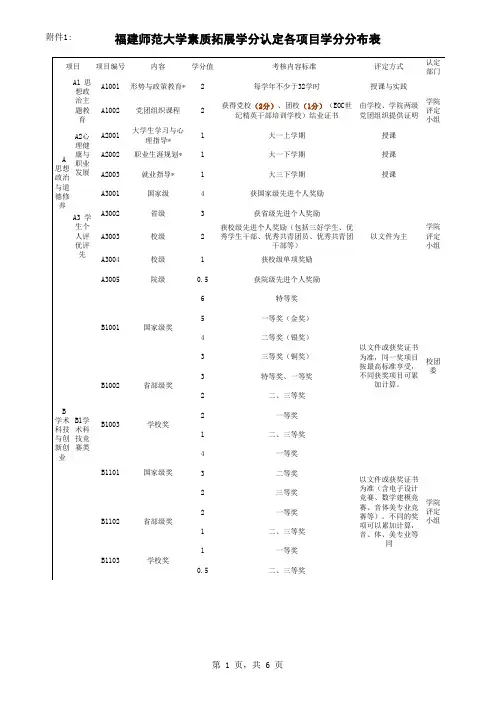福建师范大学素质拓展学分认定细则
