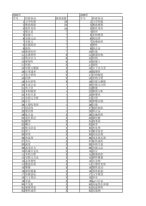 【国家自然科学基金】_塑性材料_基金支持热词逐年推荐_【万方软件创新助手】_20140802