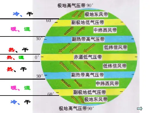 常见的天气系统 (29张ppt)