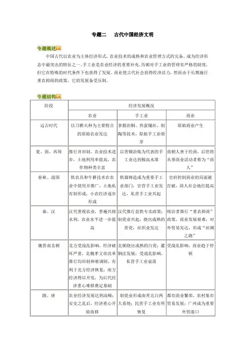 专题二 古代中国经济文明