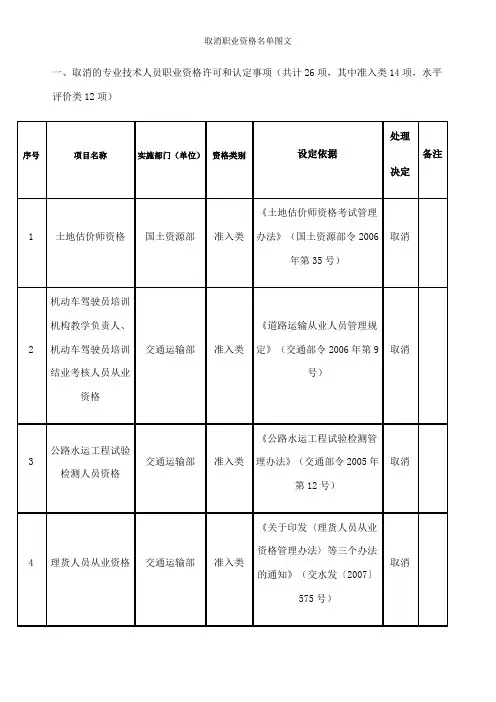 取消职业资格名单图文
