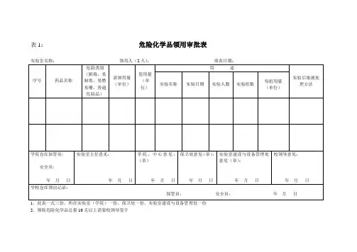 危险品化学管理各类表格