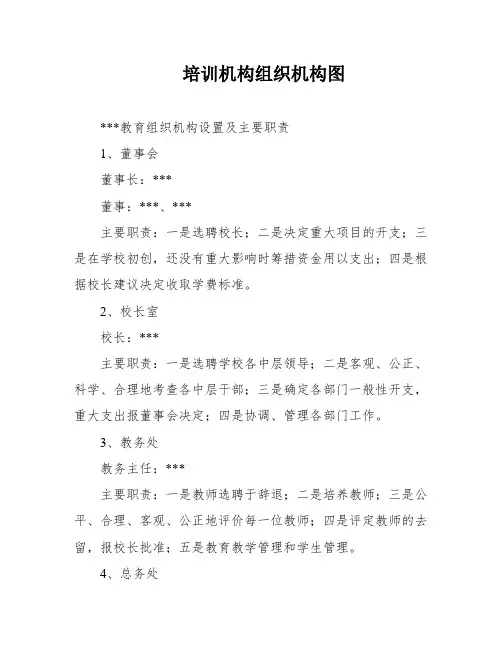 培训机构组织机构图