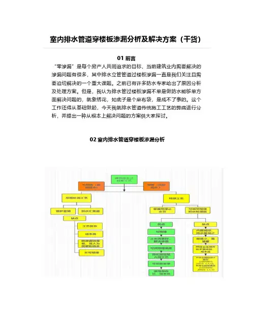 室内排水管道穿楼板渗漏分析及解决方案(干货)