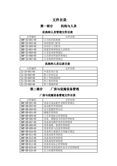 医用氧2010GMP文件目录总