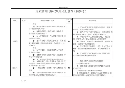 完整word版,医院各部门廉政风险点汇总表,推荐文档