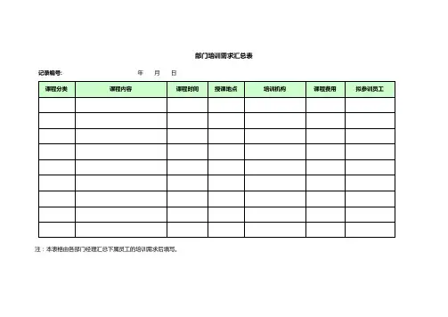 部门培训需求汇总表
