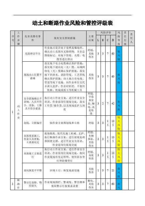 动土和断路作业风险和管控评级表