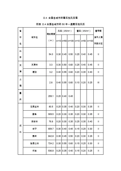 各城市基本风压38974