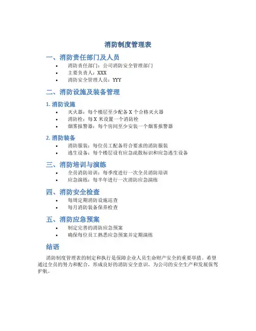消防制度管理表