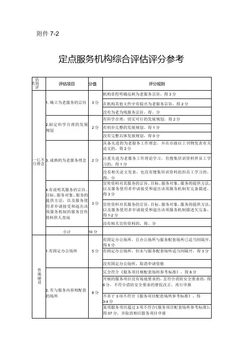 福田区居家养老定点服务机构综合评估评分参考