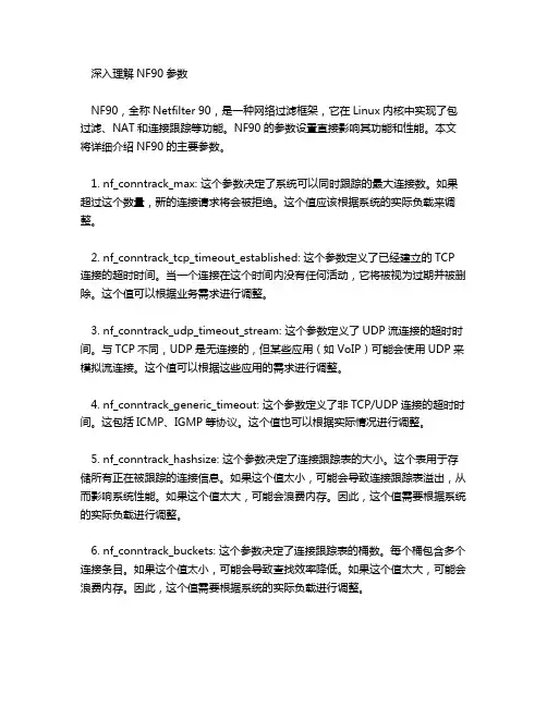 nf90参数