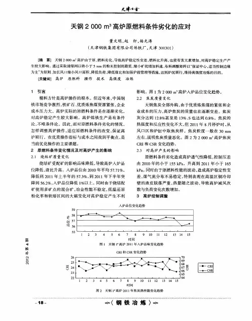 天钢2000m3高炉原燃料条件劣化的应对