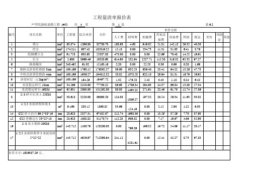山东某学院道路工程清单报价表