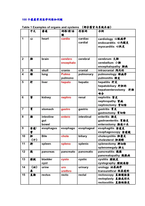 100个最最常用医学词根和词缀_图文-英语词根
