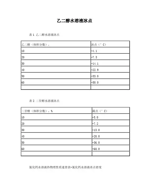 乙二醇水溶液冰点