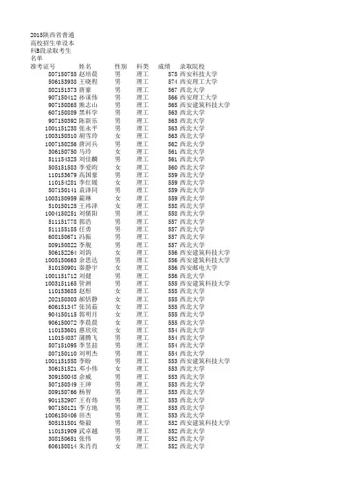 2015年陕西省普通高校招生单设本科B段录取情况统计表及名单